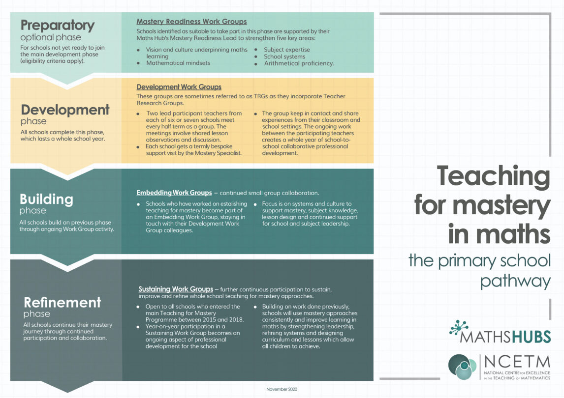 Teaching for Mastery - Origin Maths Hub